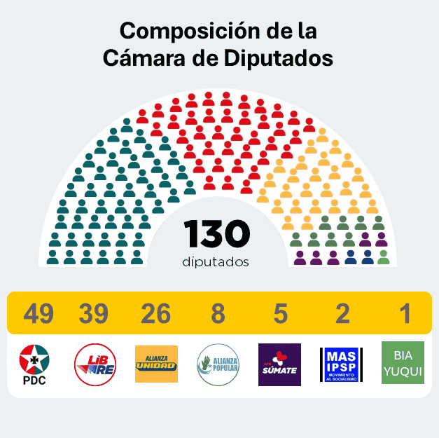 Cámara de Diputados