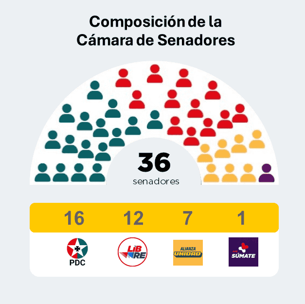 Cámara de Senadores